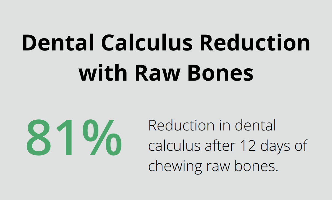 Chart showing 81.6% reduction in dental calculus after 12 days of chewing raw bones